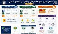 عملکرد مدیریت توسعه بازرگانی و نظارت بر کالاهای اساسی سازمان جهاد کشاورزی استان کهگیلویه و بویراحمد به مناسبت هفته جهاد کشاورزی